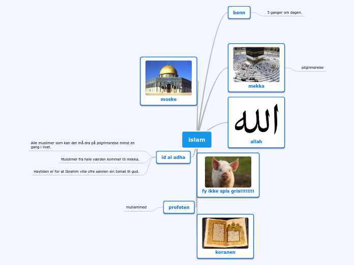 tankekart islam