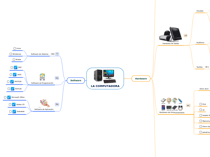LA COMPUTADORA - Mind Map