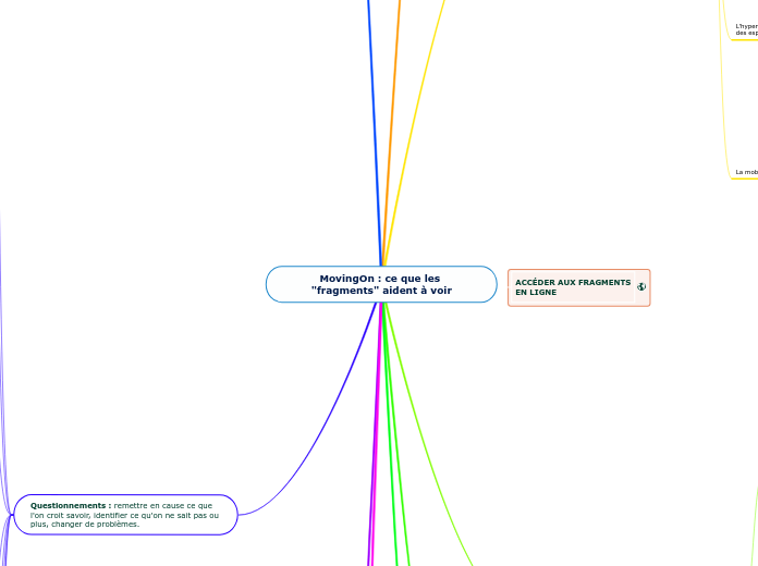 MovingOn : ce que les "fragments" aid...- Carte Mentale