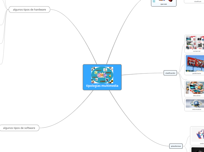 tipologías multimedia - Mapa Mental