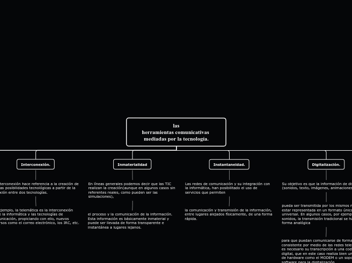 las
herramientas comunicativas mediadas...- Mapa Mental