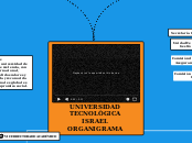 UNIVERSIDAD TECNOLÓGICA ISRAEL         ...- Mapa Mental
