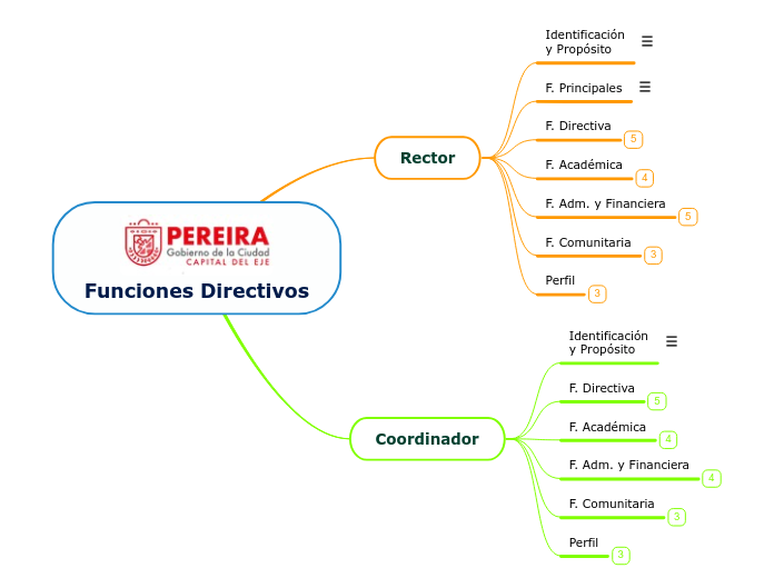 Funciones Directivos