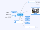Group #1 - Mind Map