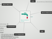 Waste of water - Mappa Mentale
