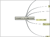 PROIEKTU TELEMATIKOA - Mind Map