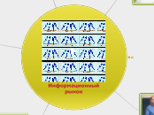 Информационный рынок - Мыслительная карта