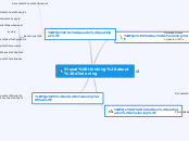 Visual thinking about eTwinning - Mapa Mental