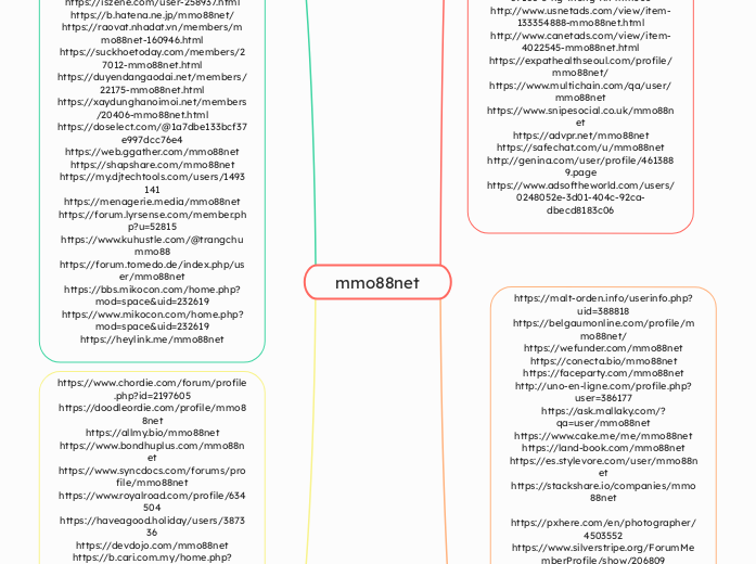 mmo88net - Mindmap