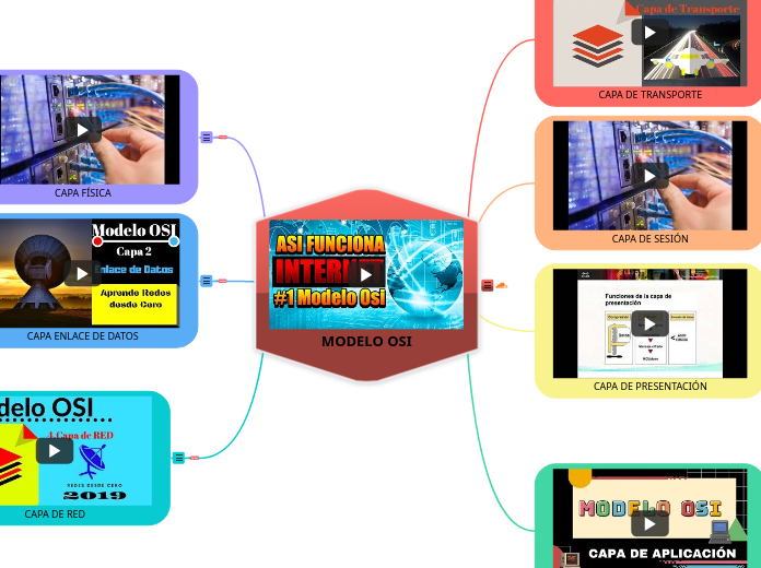 MODELO OSI - Mapa Mental