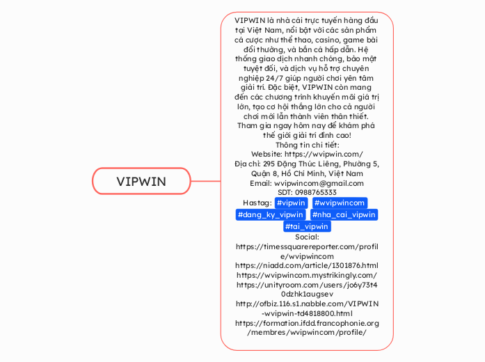 VIPWIN - Mindmap