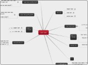 תחביר ערבי - Mind Map