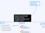 Biomechanics Gamification
Problem: Student...- Mind Map