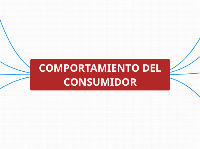  COMPORTAMIENTO DEL CONSUMIDOR - Mapa Mental