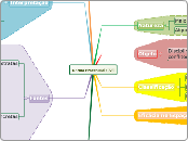 Norma Processual Civil - Mapa Mental