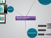 Vital Signs Monitoring Through Internet - Mapa Mental