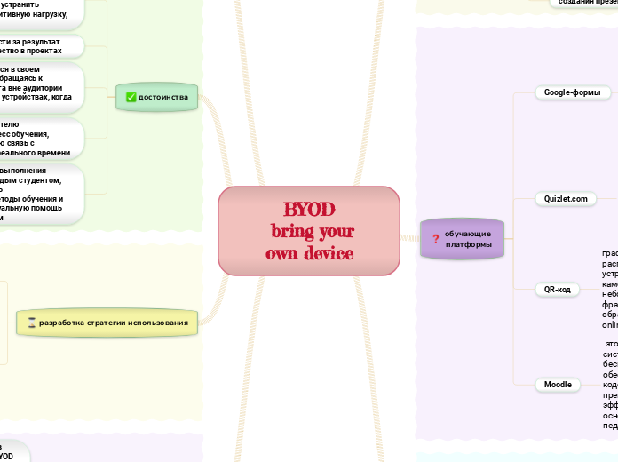 BYOD
  bring your own device - Мыслительная карта