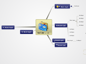 too late ... ;) - Mind Map