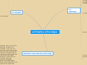 La Filosofia y la Psicologìa - Mapa Mental
