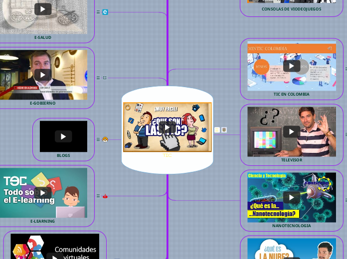 TIC - Mind Map