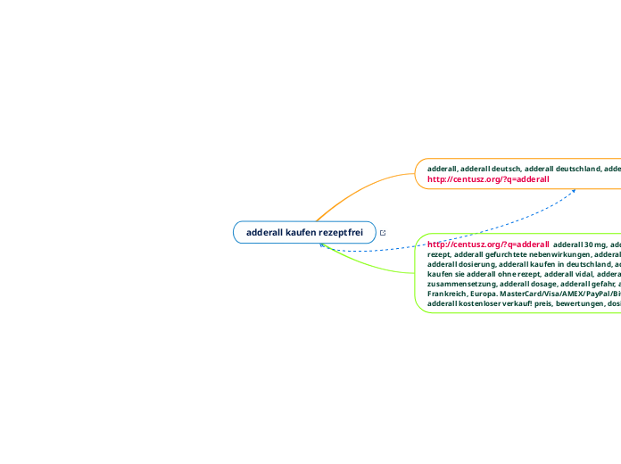 adderall kaufen rezeptfrei - Mindmap