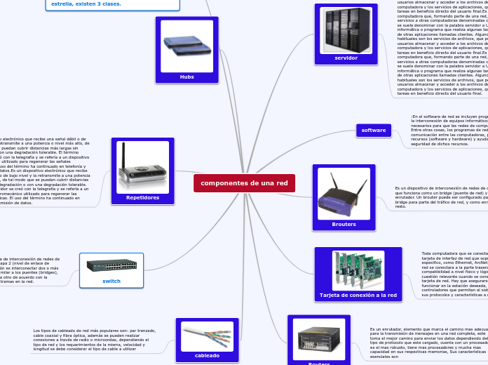 componentes de una red 