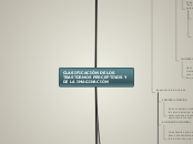 CLASIFICACIÓN DE LOS TRASTORNOS PERCEPT...- Mapa Mental