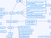Teaching English as a 
Second Language - Mind Map