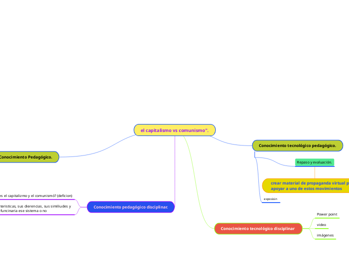 el capitalismo vs comunismo