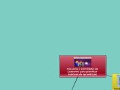 Recursos y actividades de Cuadernia par...- Mapa Mental