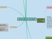 ser competente en tecnologia - Mapa Mental