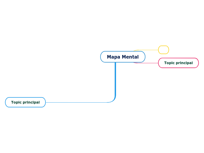 Mapa Mental - Mind Map
