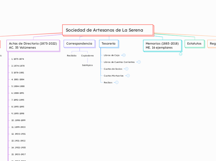 Archivo Sociedad de Artesanos de La Serena
