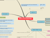 TEORIA EMPOWERMENT - Mapa Mental