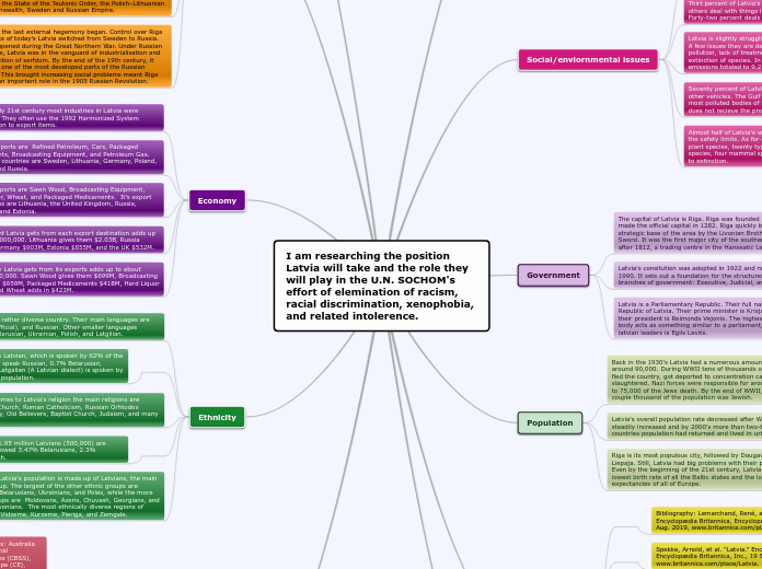 I am researching the position Latvia will ...- Mind Map