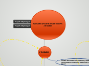 Samantha the word skater - Mind Map
