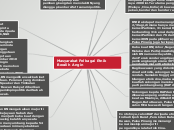 Masyarakat Pelbagai Etnik Beralih Angin - Mind Map