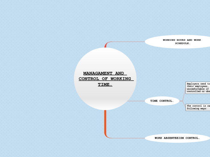 MANAGAMENT AND CONTROL OF WORKING TIME. - Mind Map