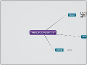 Atoms, molecules and ions - Mind Map