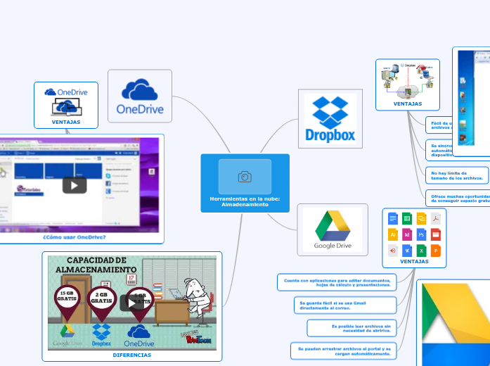 Herramientas en la nube - Mind Map