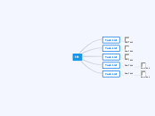 ttt - Mind Map