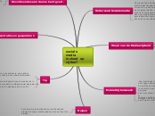sociale media invloed op cijfers? - Mindmap