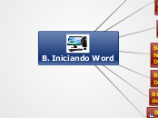 B. Iniciando Word - Mapa Mental