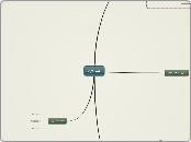الباب الاول - Mind Map