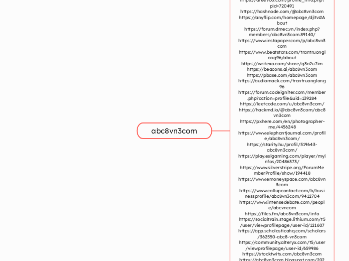 abc8vn3com - Mindmap