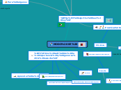 MODO DE LEER - Mapa Mental