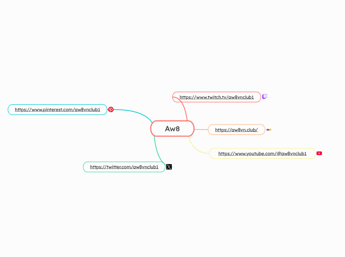 Aw8 - Mindmap