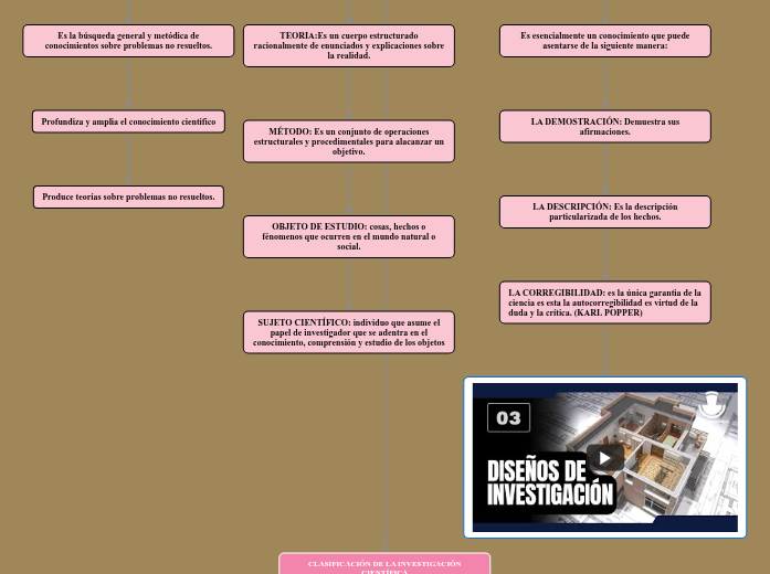 LAS CIENCIAS Y SUS  GENERALIDADES