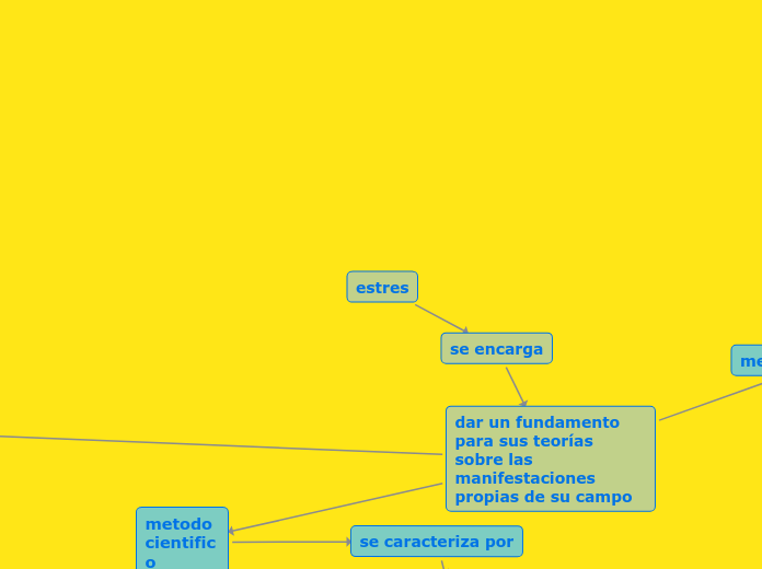 estres - Mapa Mental
