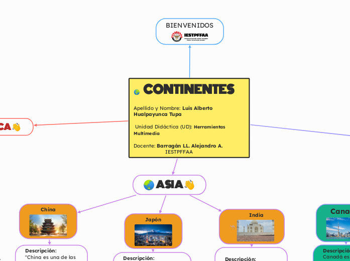 🌍 CONTINENTES 

Apellido y Nombre: Luis Alberto Hualpayunca Tupa

 Unidad Didáctica (UD): Herramientas Multimedia 

Docente: Barragán LL. Alejandro A. 
                     IESTPFFAA